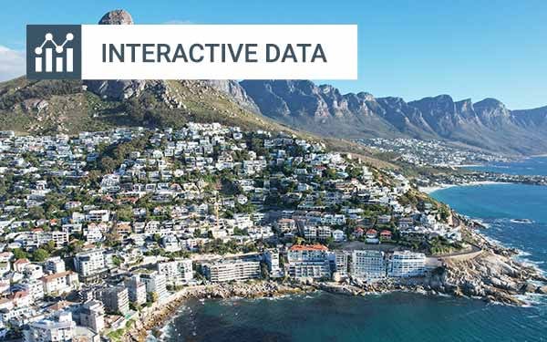 Africa’s Most Expensive Cities