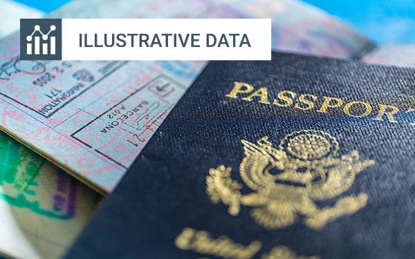 Top 10 Countries Facing the Highest Rejection Rates