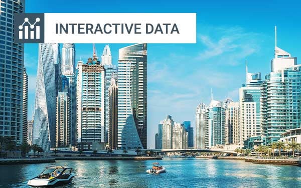BRICS Wealth per Capita and Growth Forecasts