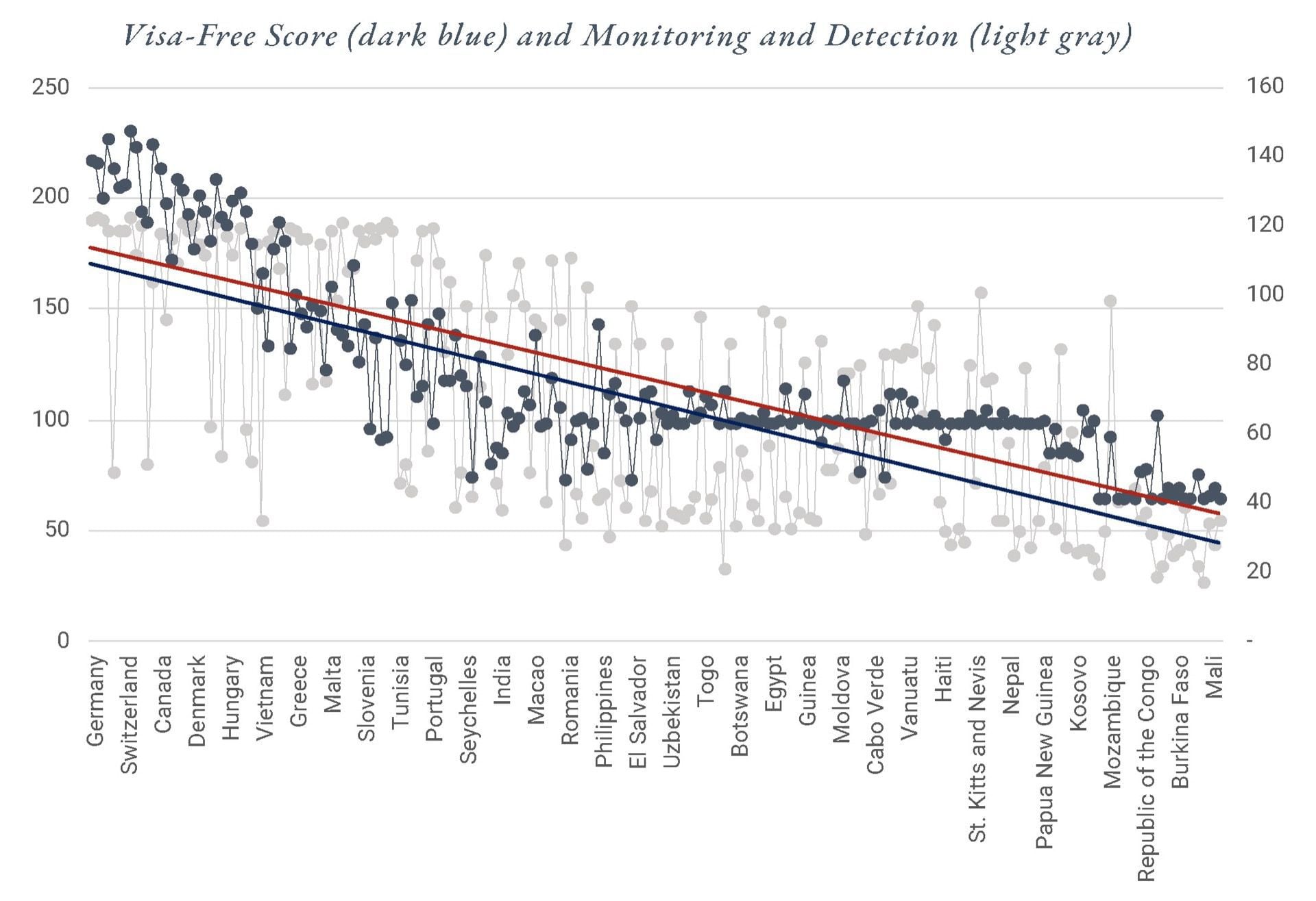 GMR - Cresniov - Graph 3