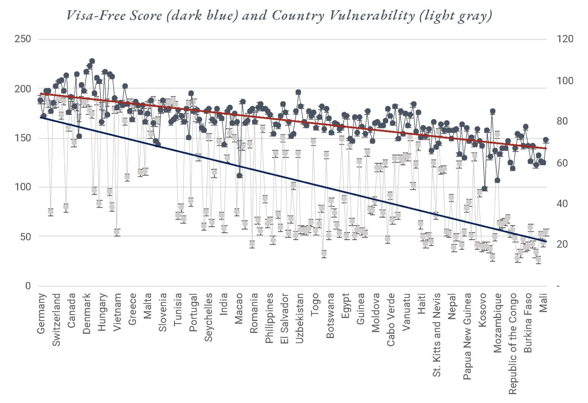 GMR - Cresniov - Graph 5