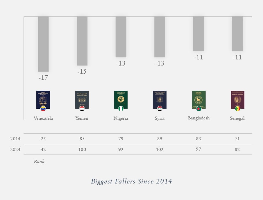 Biggest Fallers