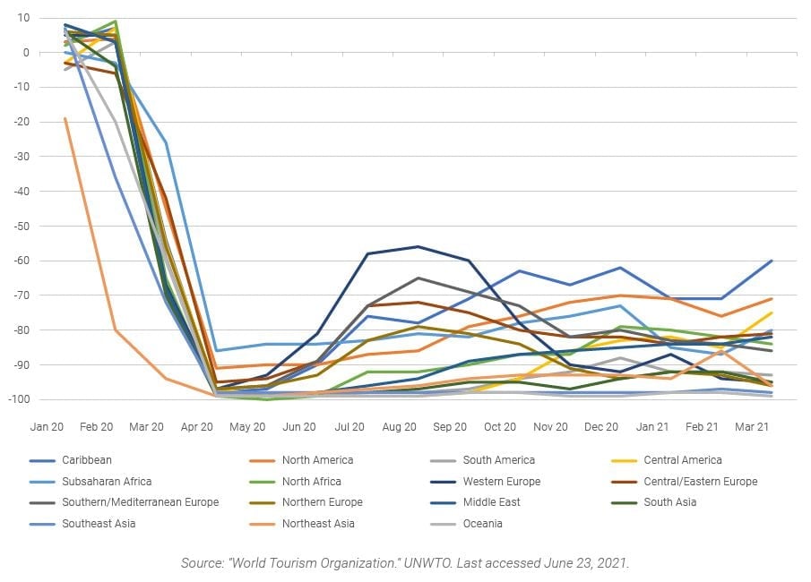GMR - Altundal - Graph 1