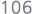 106