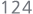 124
