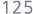 125