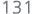 131