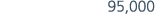 95,000
