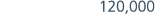 120,000